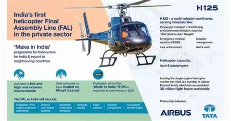 india civil helicopter market by end use|Helicopter industry in India .